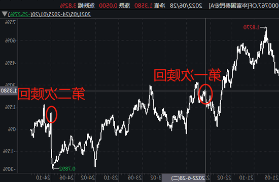 2024年10月9日：基金公司神操作，高位精准逃顶引瞩目